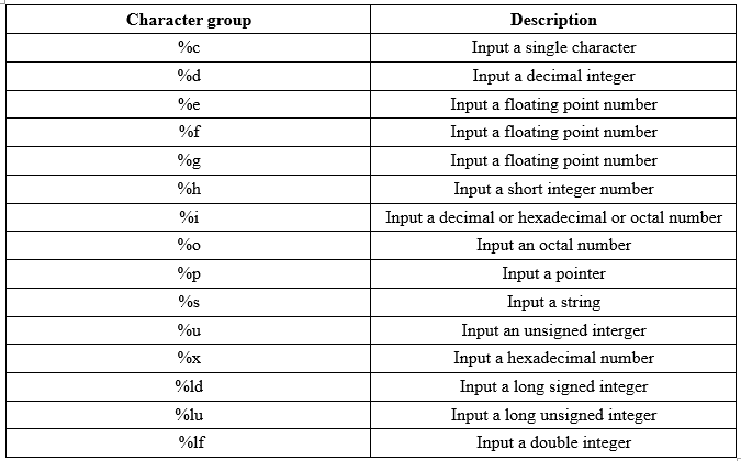 Table: Summary of C potential character groups