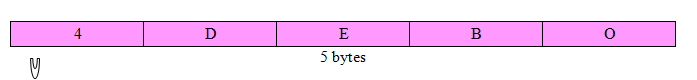Figure – C Length controlled string