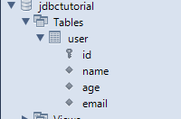 JDBC Statement Example Created table