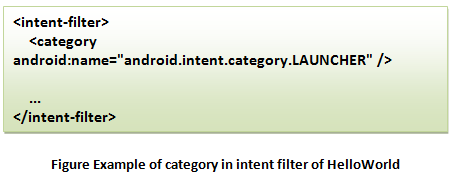 Figure Example of category in Android intent filter of HelloWorld