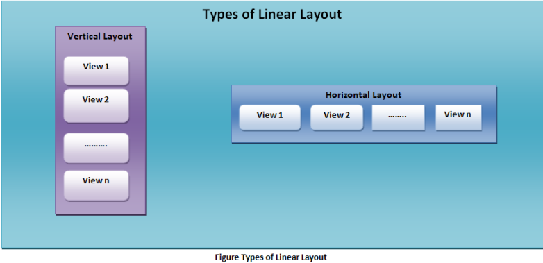 Android Linear Layout