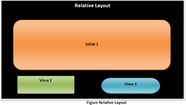 Android relative layout