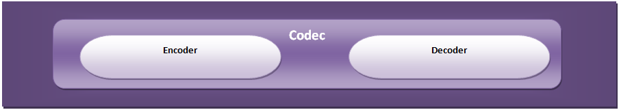 Figure Codec